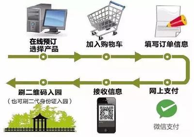 景區(qū) 一分鐘帶你了解2017景區(qū)最火的共享設施