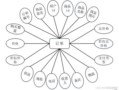 基于SpringBoot與Vue的電子產(chǎn)品銷售系統(tǒng)設(shè)計與實現(xiàn)